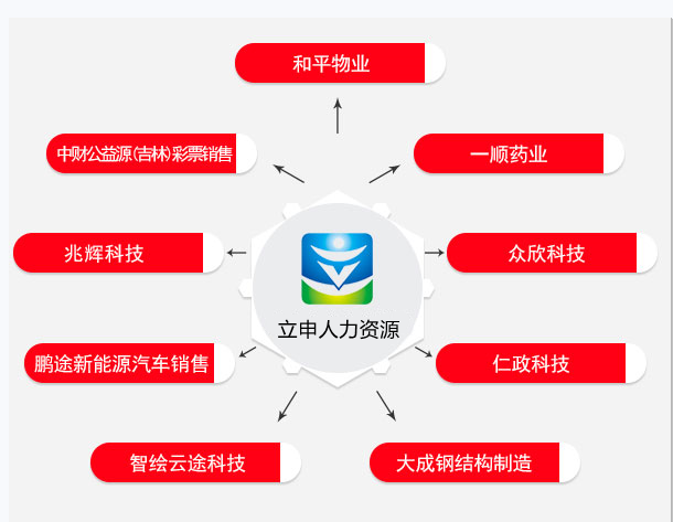 武汉工商代办服务公司地址怎么挑？实地测过再说