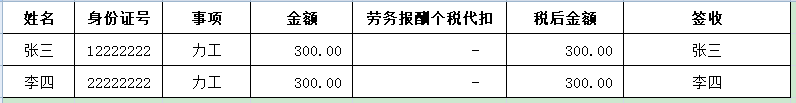 光谷装窗师傅聊武汉工商代理收费标准，几百到几千不等